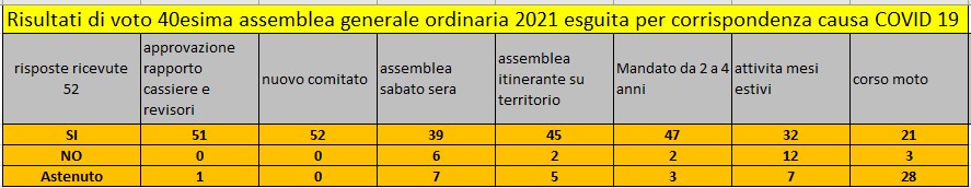 votazione Immagine 2021-06-04 190433